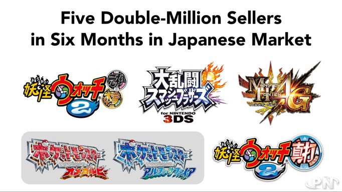 2 million-sellers Nintendo 3DS