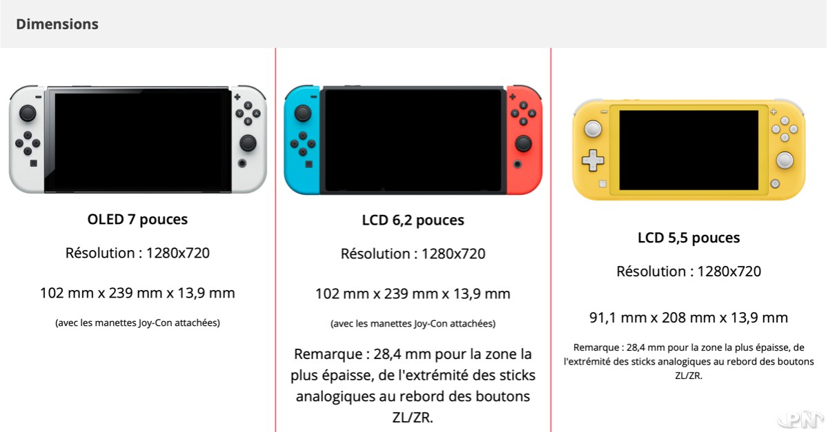 Comparatif entre la Nintendo Switch classique, la Switch Lite et la Switch OLED de 2021