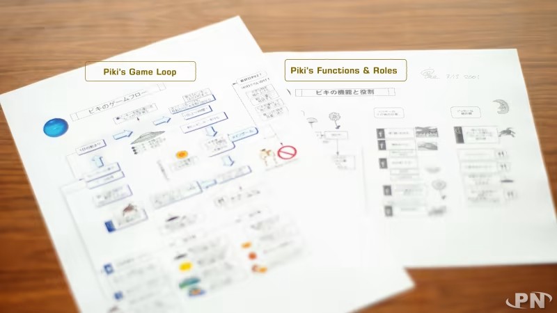 Le diagramme imaginé par Miyamoto pour donner vie à Pikmin