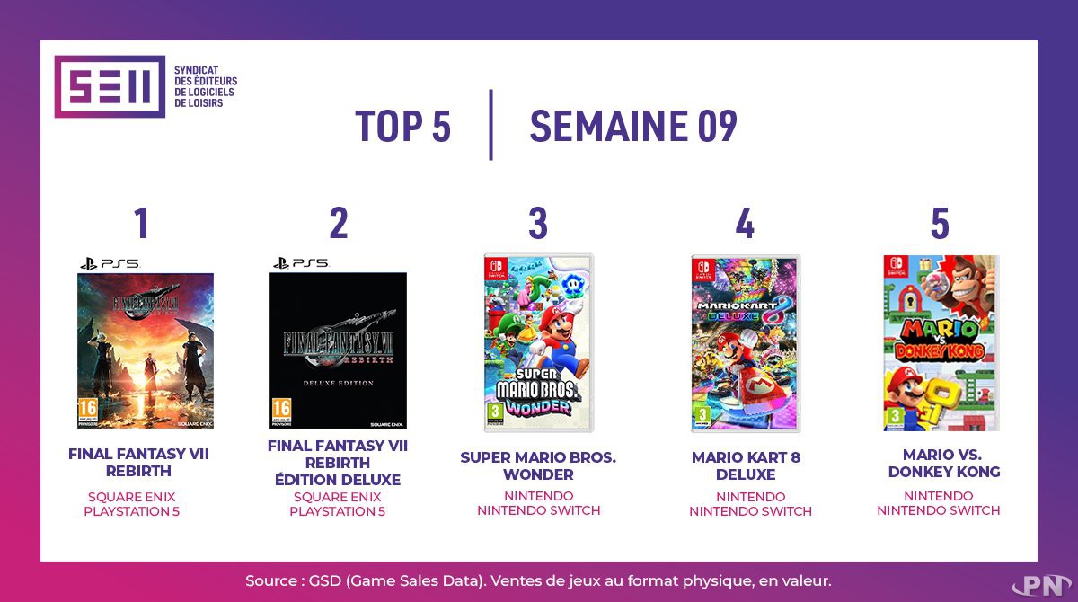 Top des ventes France, semaine 9 année 2024