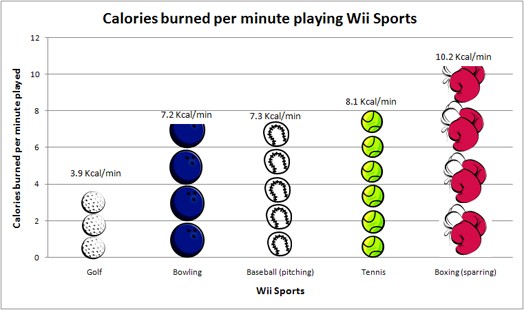 Le classement des sports qui brûlent le plus de calories - L'Équipe