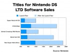 Infographie de Nintendo