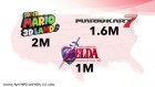 Capture de site web de E3 Madness 2012