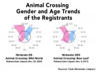Graphique de Animal Crossing Wild World sur NDS