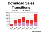 Infographie de Finance et chiffres de vente