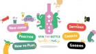 Screenshots de Spin the Bottle : Bumpie's Party sur WiiU