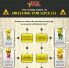 Infographie de The Legend of Zelda : Tri Force Heroes sur 3DS