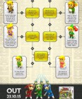 Infographie de The Legend of Zelda : Tri Force Heroes sur 3DS