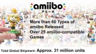 Infographie de amiibo