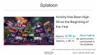 Infographie de Splatoon sur WiiU