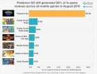 Graphique de Pokémon GO sur Mobile