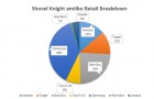 Infographie de Shovel Knight sur WiiU
