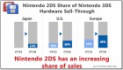 Capture de site web de Nintendo 2DS sur N2DS