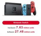 Artworks de Nintendo Switch sur Switch