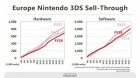 Infographie de Nintendo 3DS sur 3DS