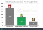 Infographie de Animal Crossing: Pocket Camp sur Mobile