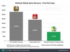 Infographie de Animal Crossing: Pocket Camp sur Mobile