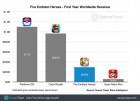 Infographie de Fire Emblem Heroes sur Mobile