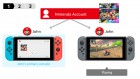 Infographie de Nintendo Switch sur Switch