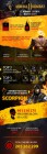 Artworks de Mortal Kombat 11 sur Switch