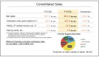 Capture de site web de Finance et chiffres de vente