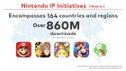 Infographie de Nintendo