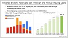 Infographie de Nintendo Switch sur Switch