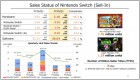 Graphique de Nintendo Switch sur Switch