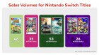 Capture de site web de Nintendo Switch sur Switch