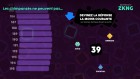 Screenshots de The Jackbox Survey Scramble sur Switch