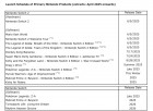 Capture de site web de Finance et chiffres de vente