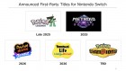 Capture de site web de Finance et chiffres de vente