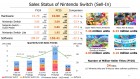 Capture de site web de Nintendo