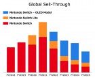 Capture de site web de Nintendo