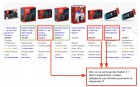 Capture de site web de Nintendo Switch 2 sur Switch 2
