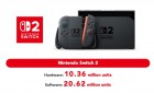  de Nintendo Switch 2 sur Switch 2