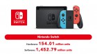  de Nintendo Switch sur Switch