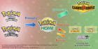 Infographie de Pokémon HOME sur Mobile