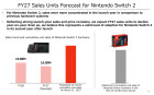 Capture de site web de Nintendo Switch 2 sur Switch 2