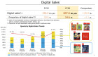 Capture de site web de Finance et chiffres de vente